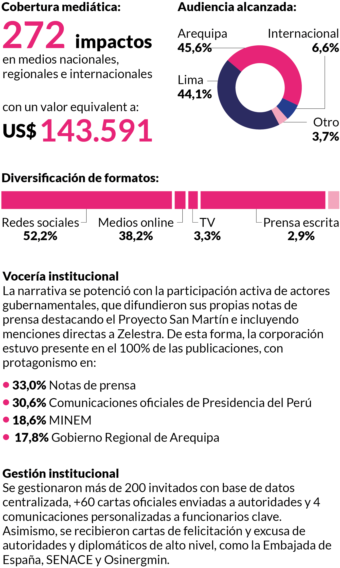 Proyecto San Martín, resultados cuantitativos